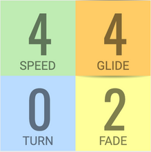Load image into Gallery viewer, Innova disc discgolf Singapore distance driver | Pancit Sports
