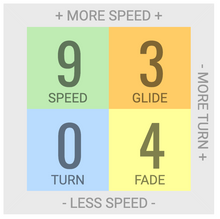 Load image into Gallery viewer, Innova discgolf Singapore | Pancit Sports