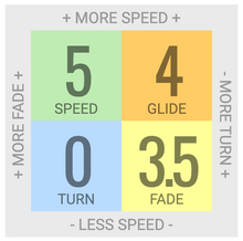 Load image into Gallery viewer, Discgolf disc Singapore| Pancit Sports
