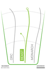 Load image into Gallery viewer, Innova disc discgolf Singapore distance driver | Pancit Sports