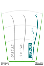 Load image into Gallery viewer, Pro Leopard Fairway Driver