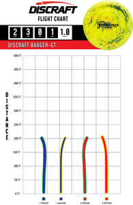 Discraft Jawbreaker Banger-GT | Pancit Sports Discgolf