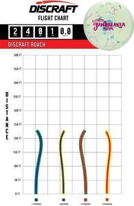 Discraft Discgolf Singapore Pancit Sports