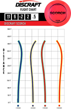 Load image into Gallery viewer, Discraft Recycled ESP Scorch Distance Driver