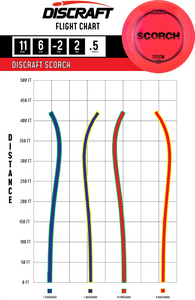 Discraft Recycled ESP Scorch Distance Driver