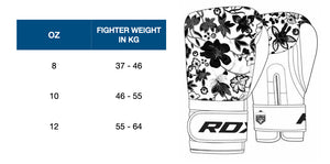 RDX Boxing Gloves Singapore | Pancit Sports Fairtex 