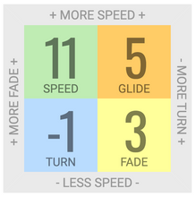 Load image into Gallery viewer, Wraith flight path innova disc golf