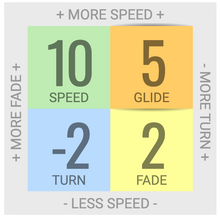 Load image into Gallery viewer, INNOVA discgolf disc | Pancit Sports Singapore