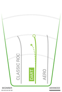 DX Dart Putt & Approach