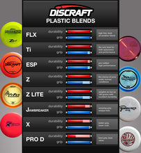 Load image into Gallery viewer, Discraft Pro-D Line Ringer Putt &amp; Approach Disc 173-174g