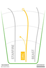 Load image into Gallery viewer, Innova pro orc distance driver | Discgolf Singapore