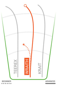 Wraith flight path innova disc golf